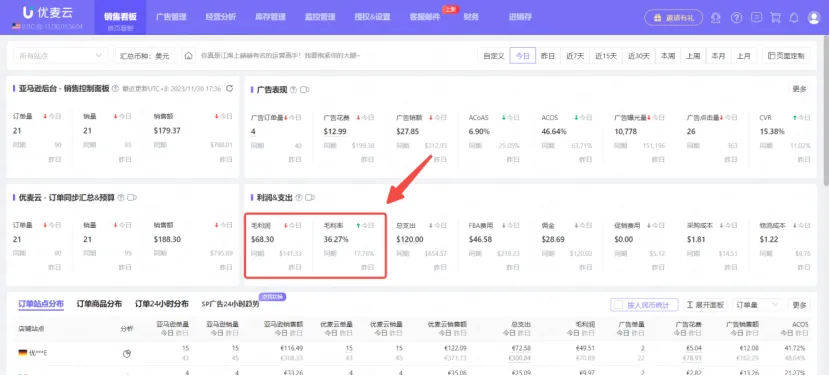 运营说赚了钱,财务说没赚钱,这是什么情况?