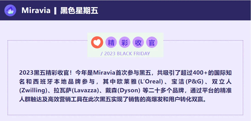 黑五收官！Miravia 助力欧莱雅，宝洁，拉瓦萨等国际品牌超额完成目标！