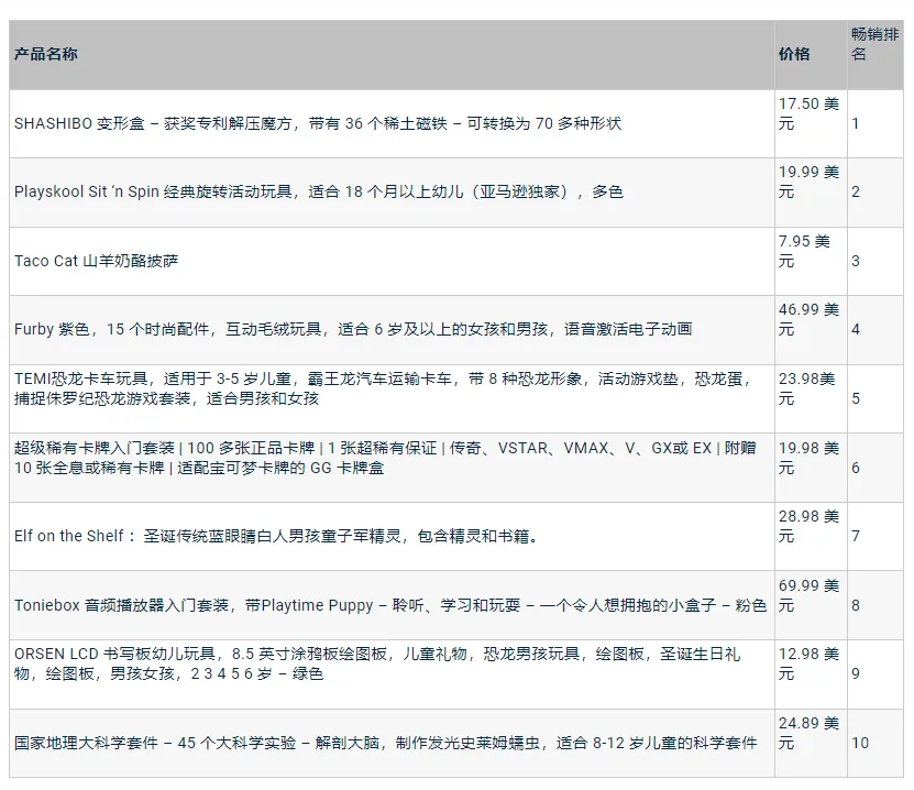 2023年美国黑五电商数据统计