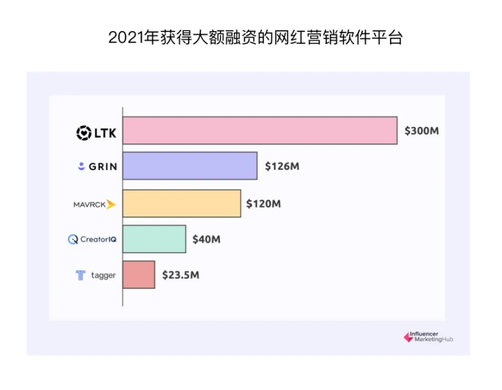 海外网红营销选择Saas平台还是传统Agency?