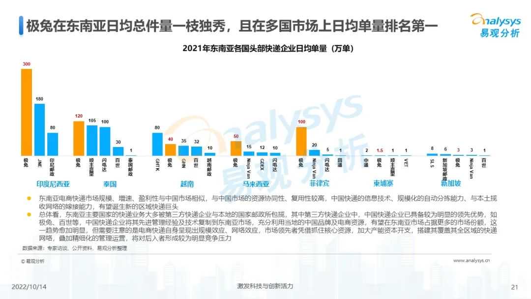 从极兔的成功看到印尼海外市场的潜力