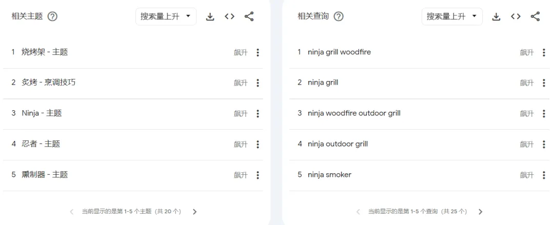 TikTok网红营销，2023年出海做生意的新选择