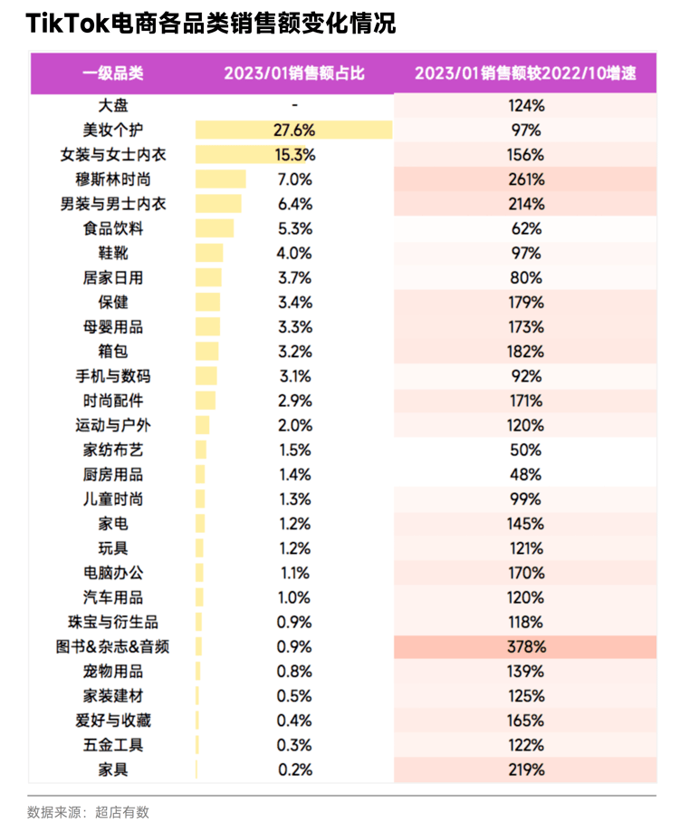 TikTok网红营销，2023年出海做生意的新选择