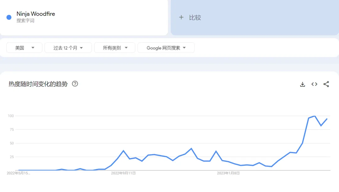 TikTok网红营销，2023年出海做生意的新选择
