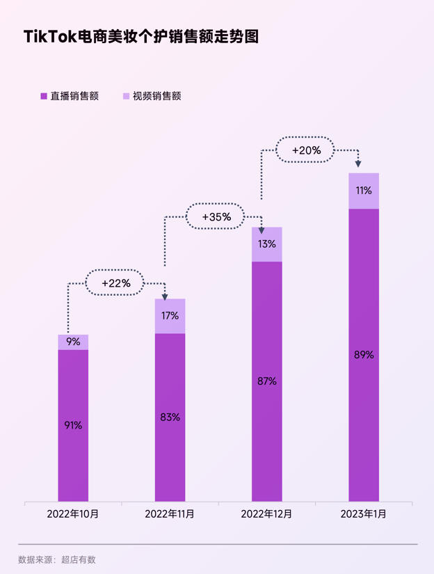 TikTok网红营销，2023年出海做生意的新选择