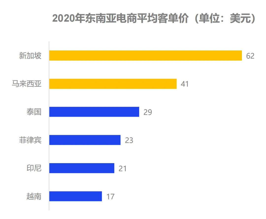 品牌出海东南亚，从0-1，如何撬动百亿市场？