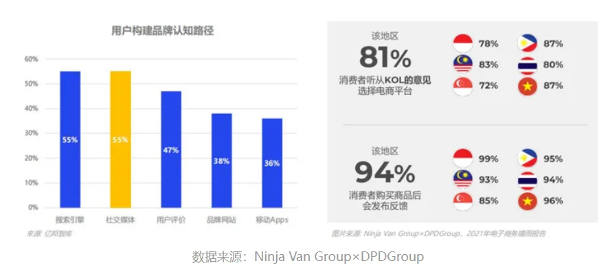 品牌出海东南亚，从0-1，如何撬动百亿市场？