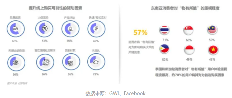 品牌出海东南亚，从0-1，如何撬动百亿市场？