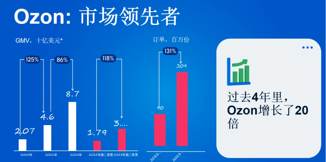 中国卖家跑步进入Ozon