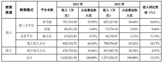 苹果打了个喷嚏,安克感冒了