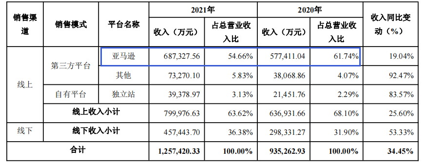 苹果打了个喷嚏，安克感冒了