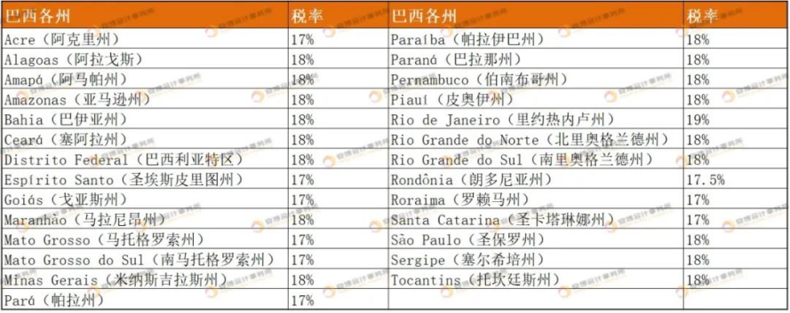 注册巴西公司，开拓南美市场！