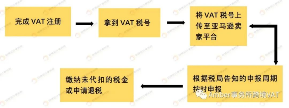 英国VAT下号特别难？有时效稳定靠谱的税代吗？