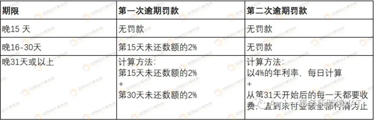 英国VAT下号特别难？有时效稳定靠谱的税代吗？