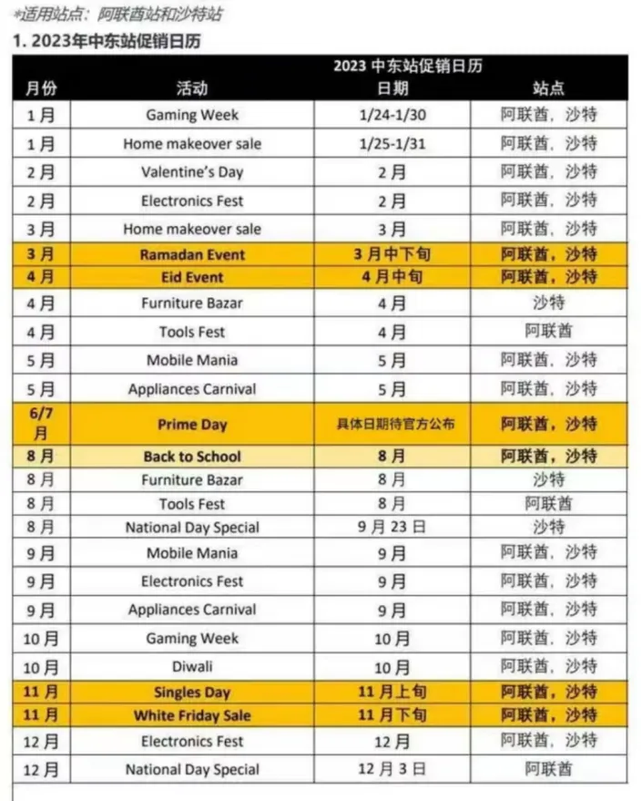 强制要求!如何合规低成本注册中东VAT?