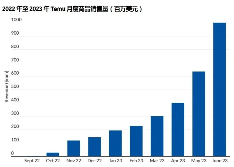 政府出手！这一国家将禁止Temu进入！