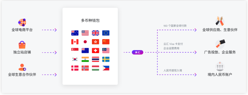 黑五大卖销售额猛增78%，亚马逊多店铺开花靠的是什么？