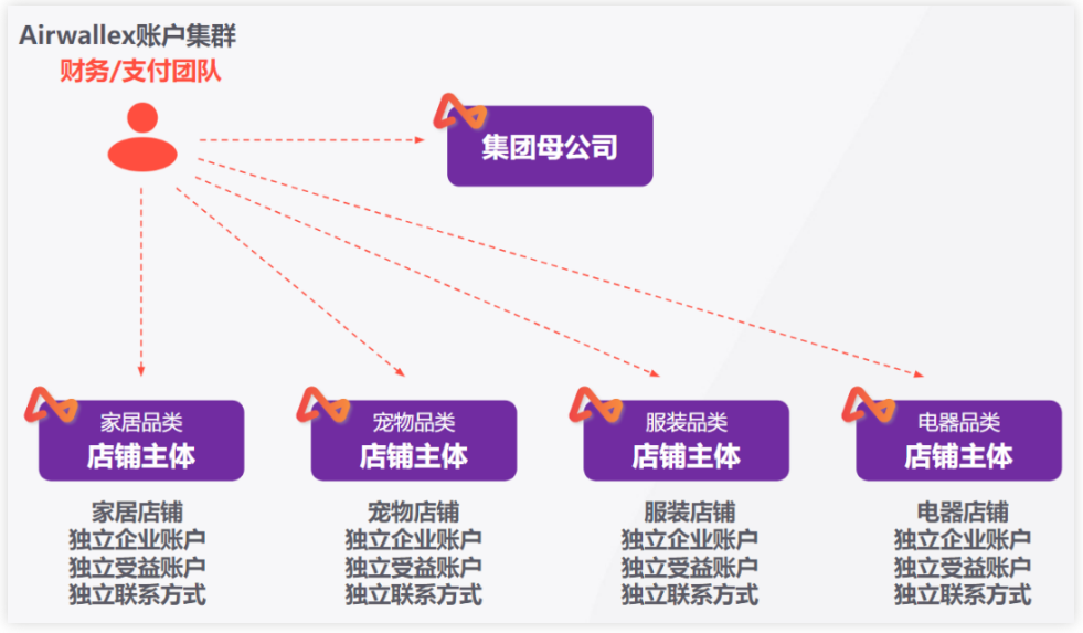 黑五大卖销售额猛增78%，亚马逊多店铺开花靠的是什么？