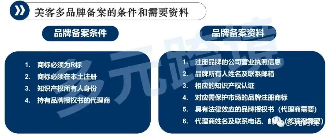 卖家必看丨美客多品牌保护计划和品牌备案操作流程！