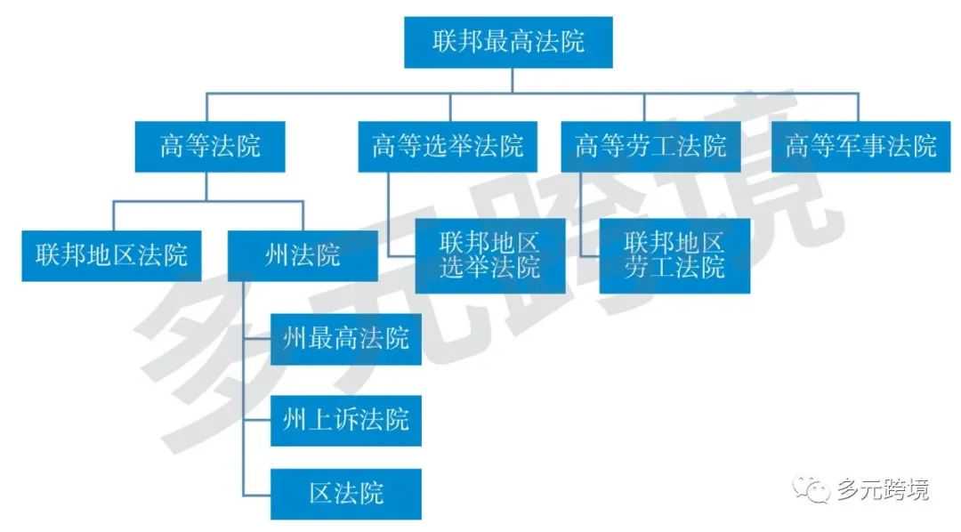 出口巴西，你面临的困难在哪里？