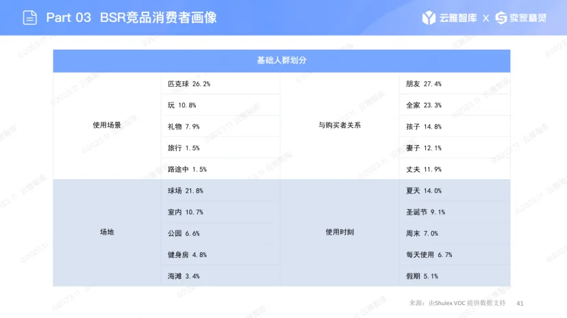 火爆欧美的匹克球，给亚马逊留机会了吗？