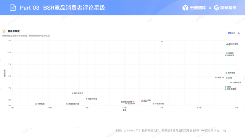 火爆欧美的匹克球，给亚马逊留机会了吗？