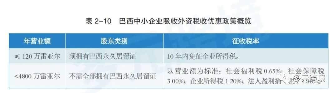 巴西税务详解丨企业所得税（IRPJ）