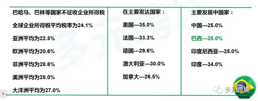 巴西税务详解丨企业所得税（IRPJ）