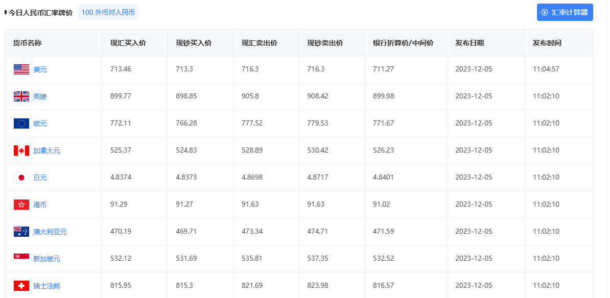 人民币外汇牌价、货币汇率换算器、世界货币工具(世界各地货币汇率换算)