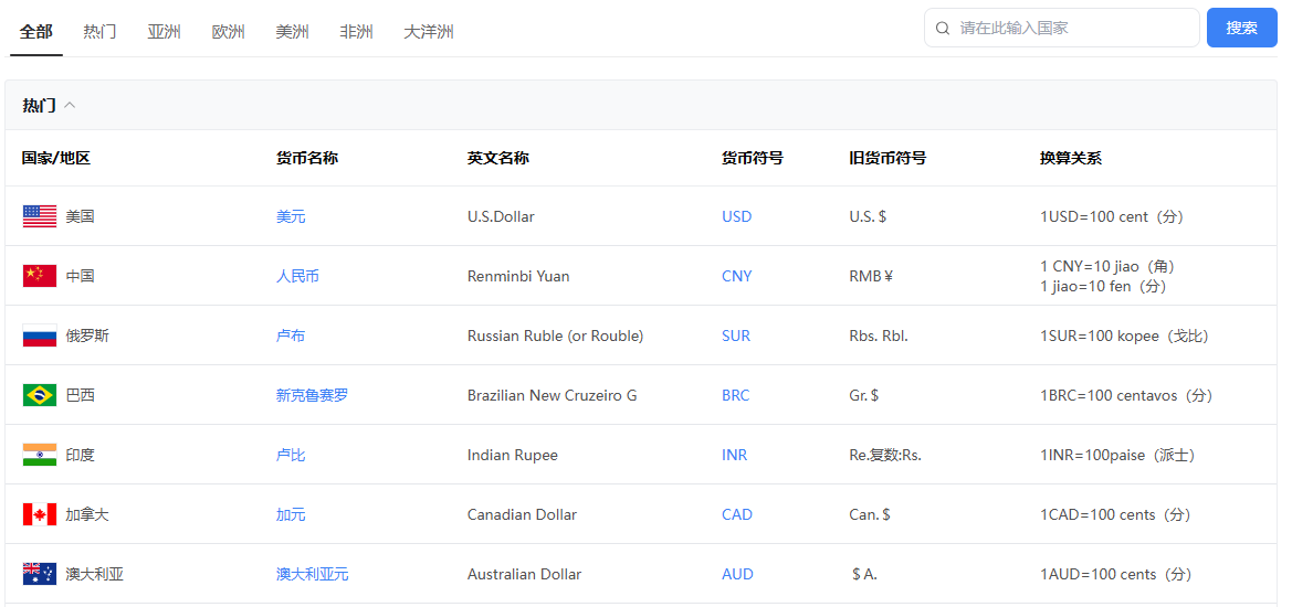 人民币外汇牌价、货币汇率换算器、世界货币工具(世界各地货币汇率换算)