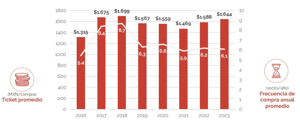 2023年墨西哥时尚电商研究，Shein备受青睐