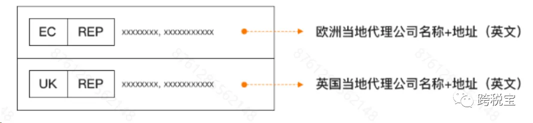 【新规】TEMU新规定要求英代欧代强制上传!(内含提交步骤)