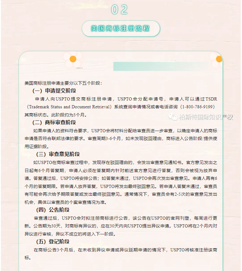 一图看懂系列：美国商标注册流程