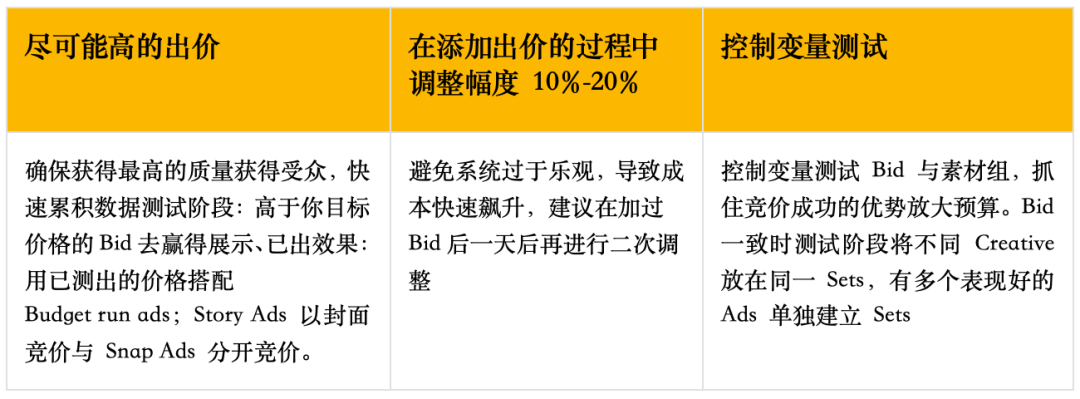 冲一波旺季流量?超强种草机Snapchat圣诞营销思路大盘点!