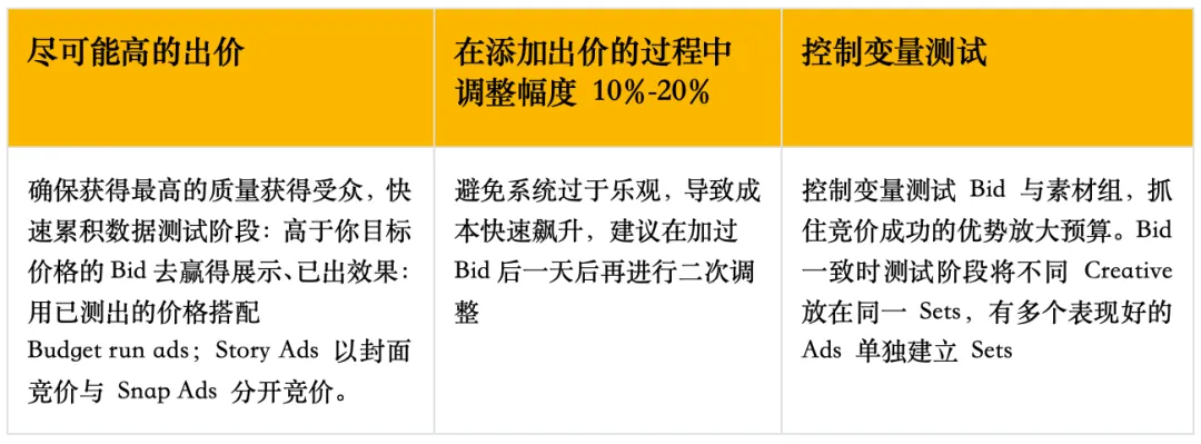 冲一波旺季流量?超强种草机Snapchat圣诞营销思路大盘点!