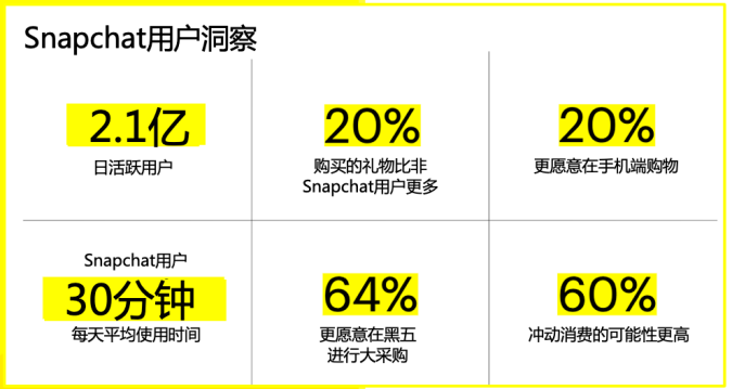 冲一波旺季流量?超强种草机Snapchat圣诞营销思路大盘点!