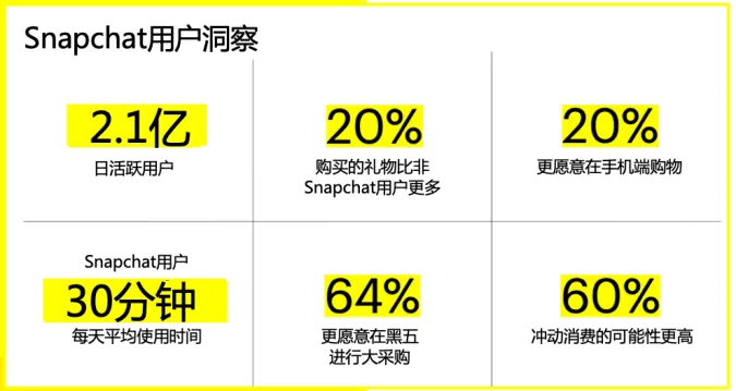 冲一波旺季流量?超强种草机Snapchat圣诞营销思路大盘点!