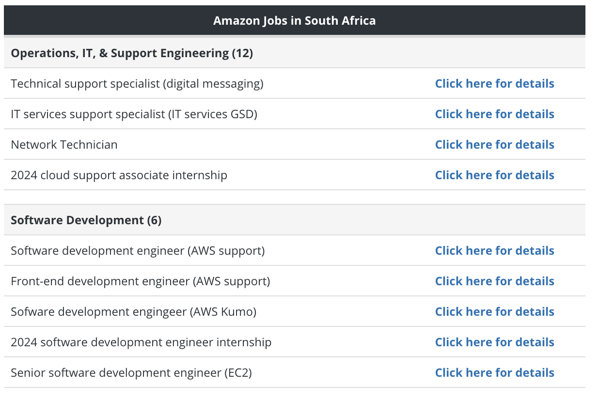 亚马逊南非站或上线在即，已启动大规模招聘