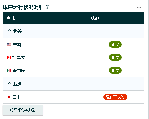 大批卖家账户亮红灯？暴雷商标被亚马逊标记滥用！