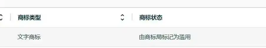 大批卖家账户亮红灯？暴雷商标被亚马逊标记滥用！