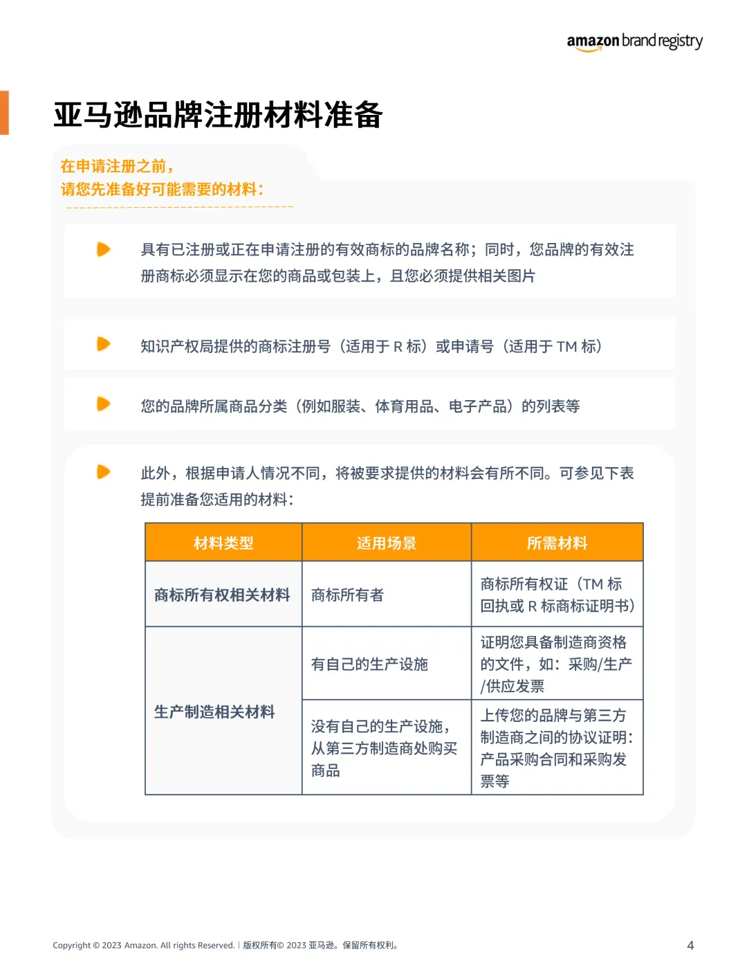 最新!亚马逊品牌注册申请流程指南