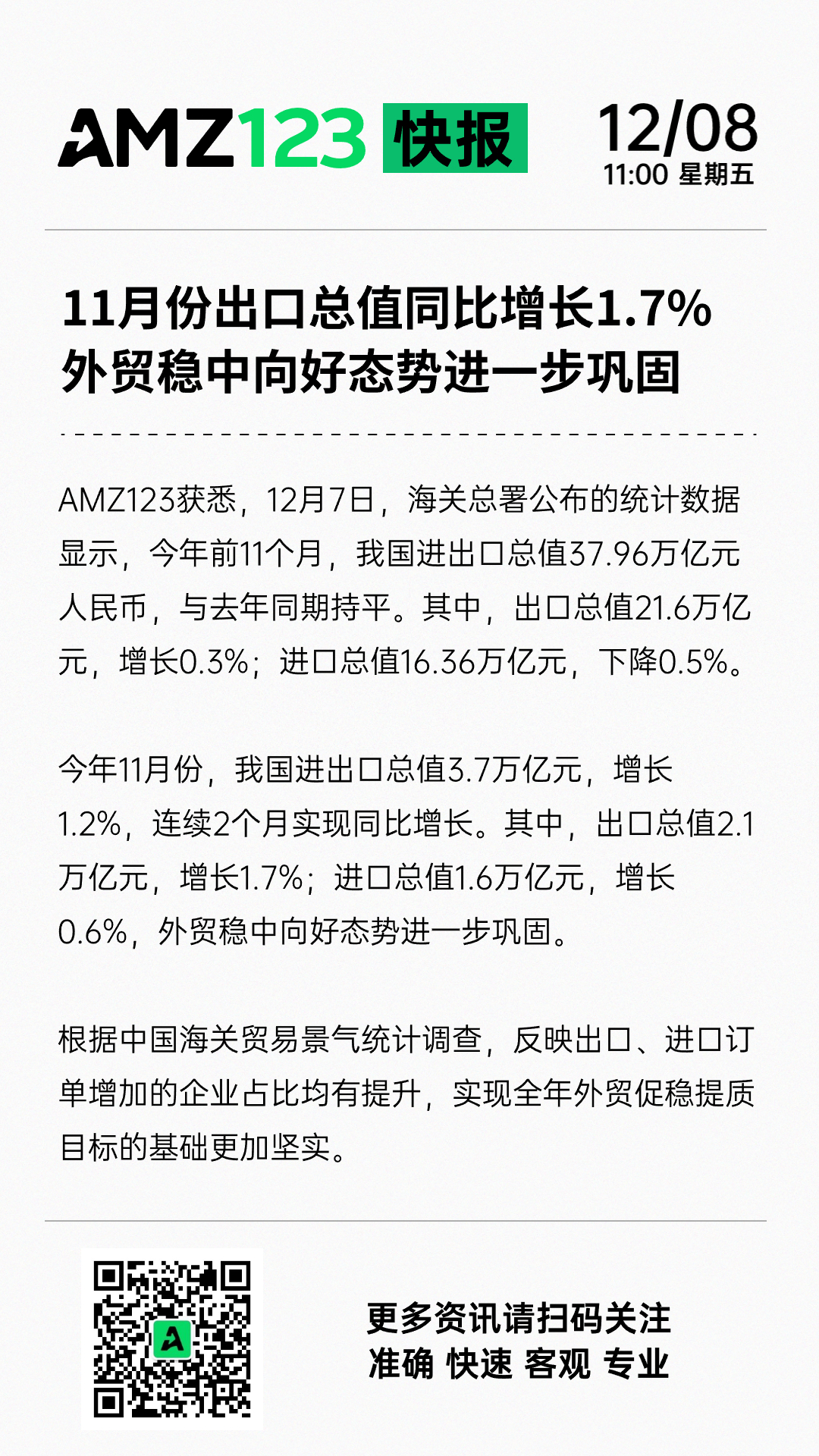 我国11月份出口总值同比增长1.7%，外贸稳中向好态势进一步巩固！