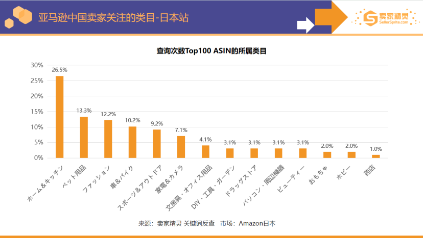 精彩回顾！亚马逊全球开店联合卖家精灵主办欧日卖家峰会