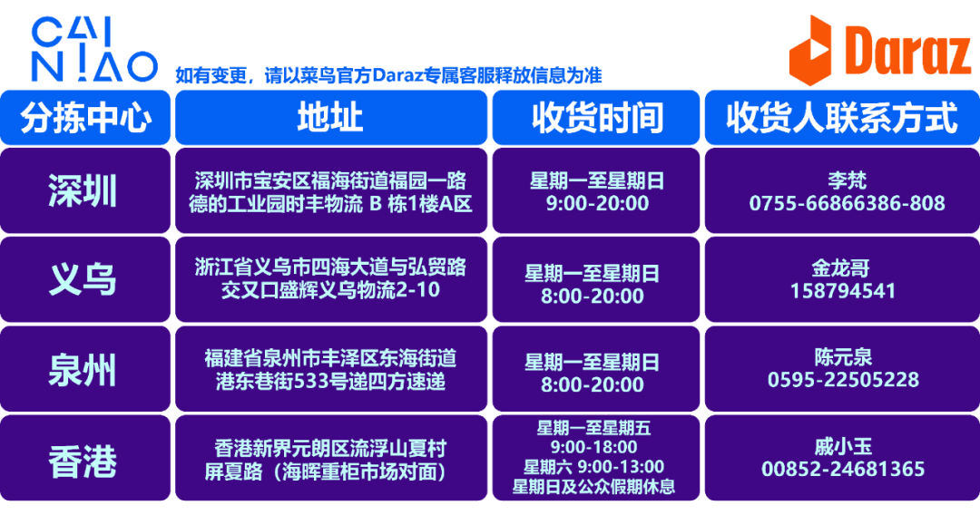 Daraz入驻须知3.0