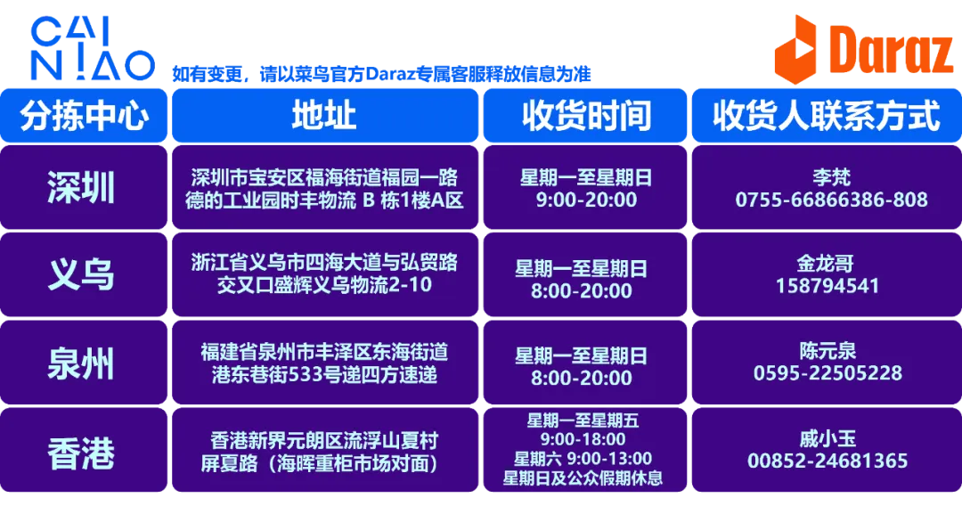 Daraz入驻须知3.0
