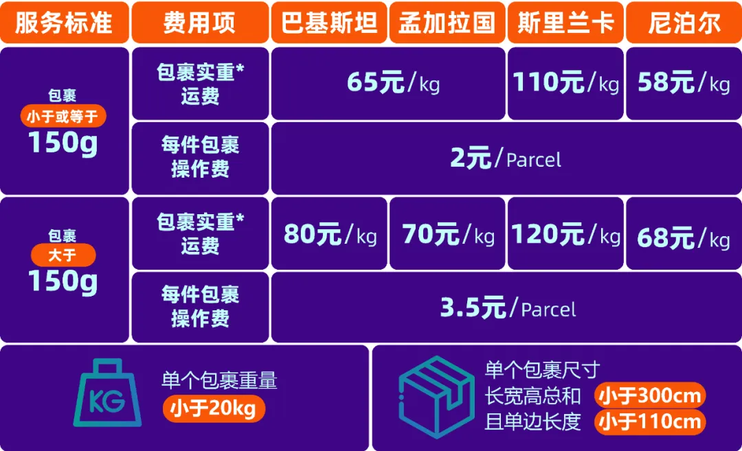 Daraz入驻须知3.0