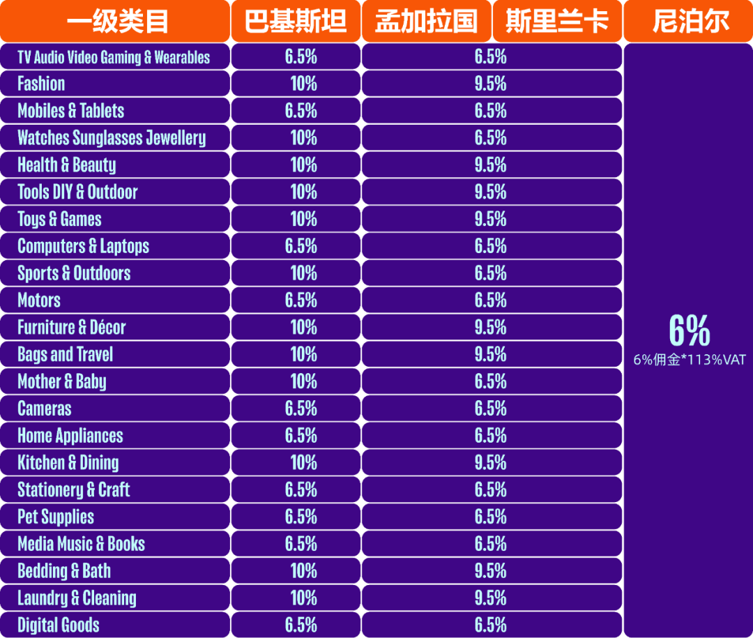 Daraz入驻须知3.0