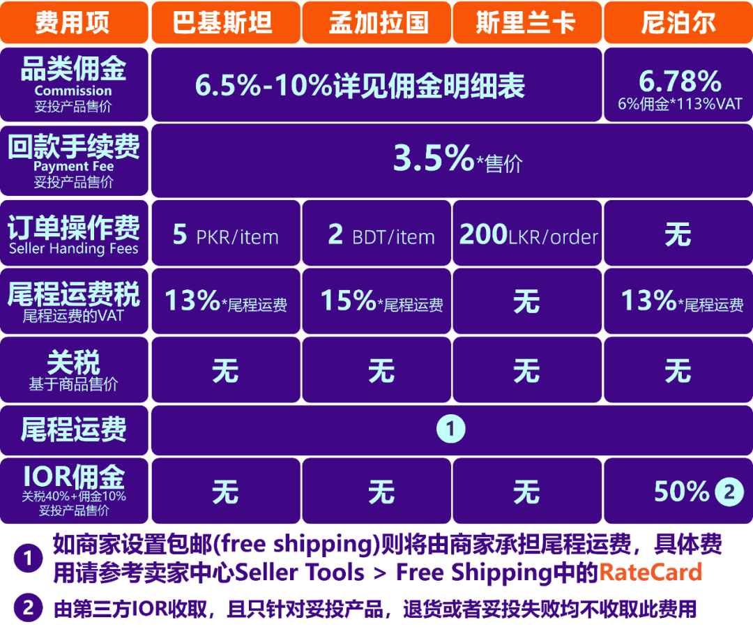 Daraz入驻须知3.0