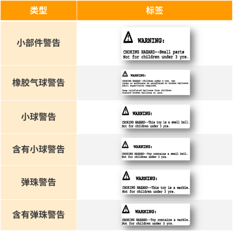 重点速看！玩具卖家货品遭美国海关扣押，原因竟是忽略了追踪标签与美代