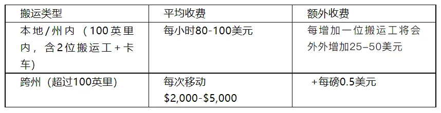 美国本土运输正确打开方式！超实用攻略在这里！